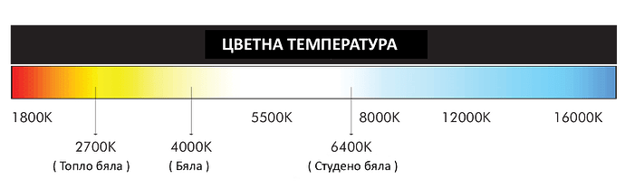 Color-Temperature-BG